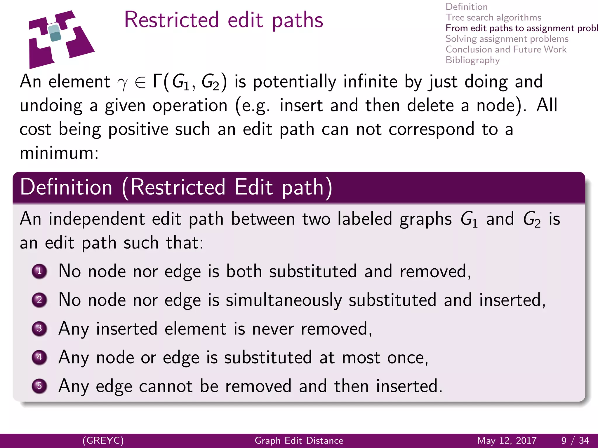 Deﬁnition
Tree search algorithms
From edit paths to assignment probl
Solving assignment problems
Conclusion and Future Work
Bibliography
Restricted edit paths
An element γ ∈ Γ(G1, G2) is potentially inﬁnite by just doing and
undoing a given operation (e.g. insert and then delete a node). All
cost being positive such an edit path can not correspond to a
minimum:
Deﬁnition (Restricted Edit path)
An independent edit path between two labeled graphs G1 and G2 is
an edit path such that:
1 No node nor edge is both substituted and removed,
2 No node nor edge is simultaneously substituted and inserted,
3 Any inserted element is never removed,
4 Any node or edge is substituted at most once,
5 Any edge cannot be removed and then inserted.
(GREYC) Graph Edit Distance May 12, 2017 9 / 34
 