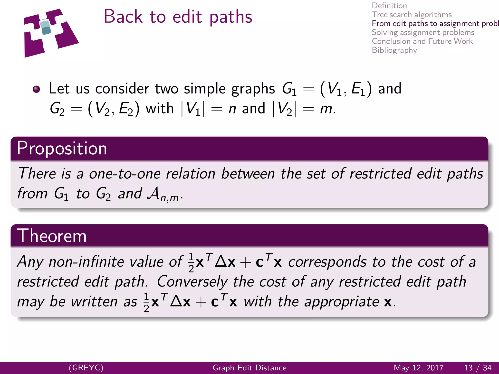 Deﬁnition
Tree search algorithms
From edit paths to assignment probl
Solving assignment problems
Conclusion and Future Work
Bibliography
Back to edit paths
Let us consider two simple graphs G1 = (V1, E1) and
G2 = (V2, E2) with |V1| = n and |V2| = m.
Proposition
There is a one-to-one relation between the set of restricted edit paths
from G1 to G2 and An,m.
Theorem
Any non-inﬁnite value of 1
2
xT
∆x + cT
x corresponds to the cost of a
restricted edit path. Conversely the cost of any restricted edit path
may be written as 1
2
xT
∆x + cT
x with the appropriate x.
(GREYC) Graph Edit Distance May 12, 2017 13 / 34
 