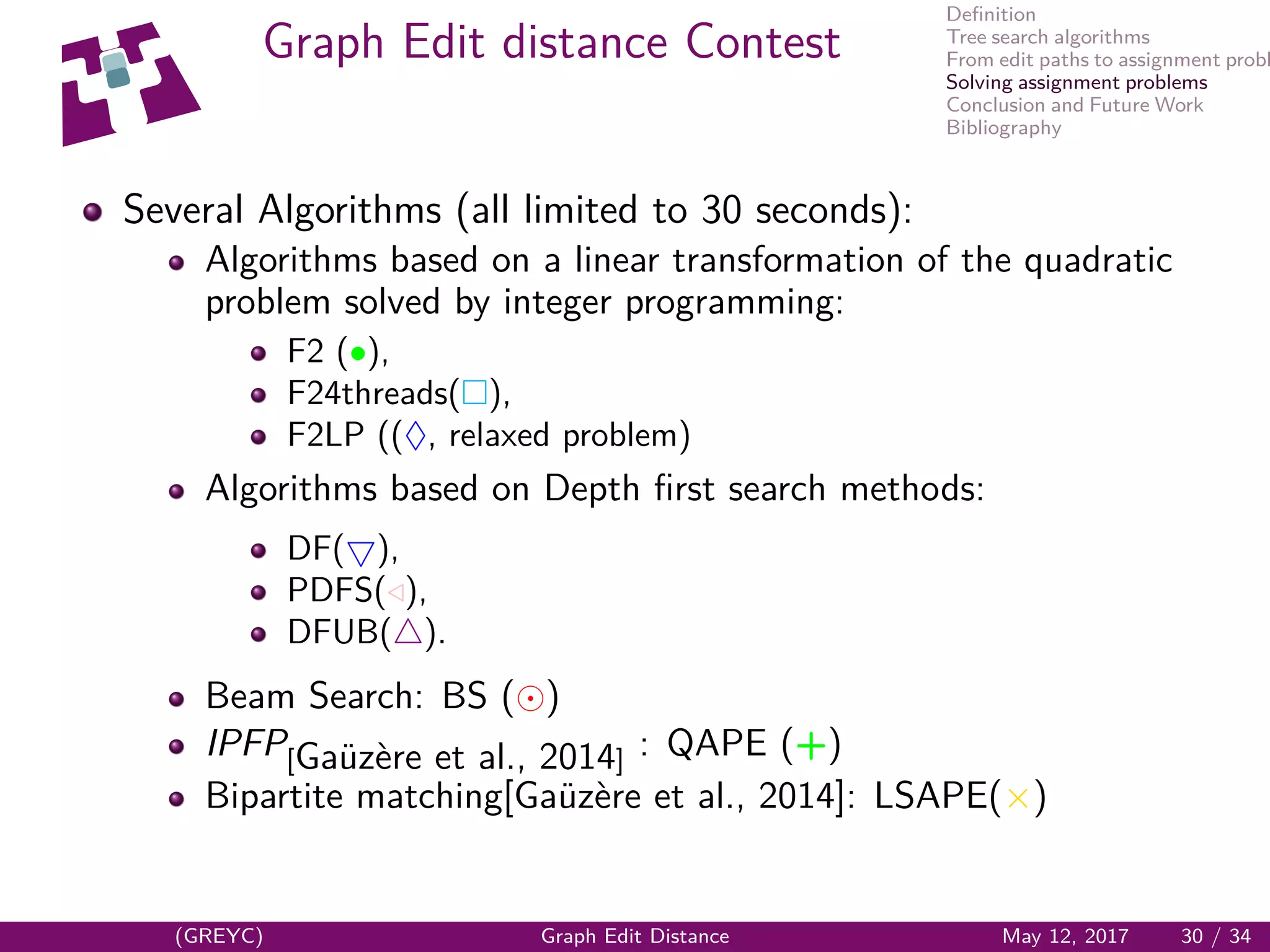 Deﬁnition
Tree search algorithms
From edit paths to assignment probl
Solving assignment problems
Conclusion and Future Work
Bibliography
Graph Edit distance Contest
Several Algorithms (all limited to 30 seconds):
Algorithms based on a linear transformation of the quadratic
problem solved by integer programming:
F2 (•),
F24threads( ),
F2LP ((♦, relaxed problem)
Algorithms based on Depth ﬁrst search methods:
DF( ),
PDFS( ),
DFUB( ).
Beam Search: BS ( )
IPFP[Ga¨uz`ere et al., 2014] : QAPE (+)
Bipartite matching[Ga¨uz`ere et al., 2014]: LSAPE(×)
(GREYC) Graph Edit Distance May 12, 2017 30 / 34
 