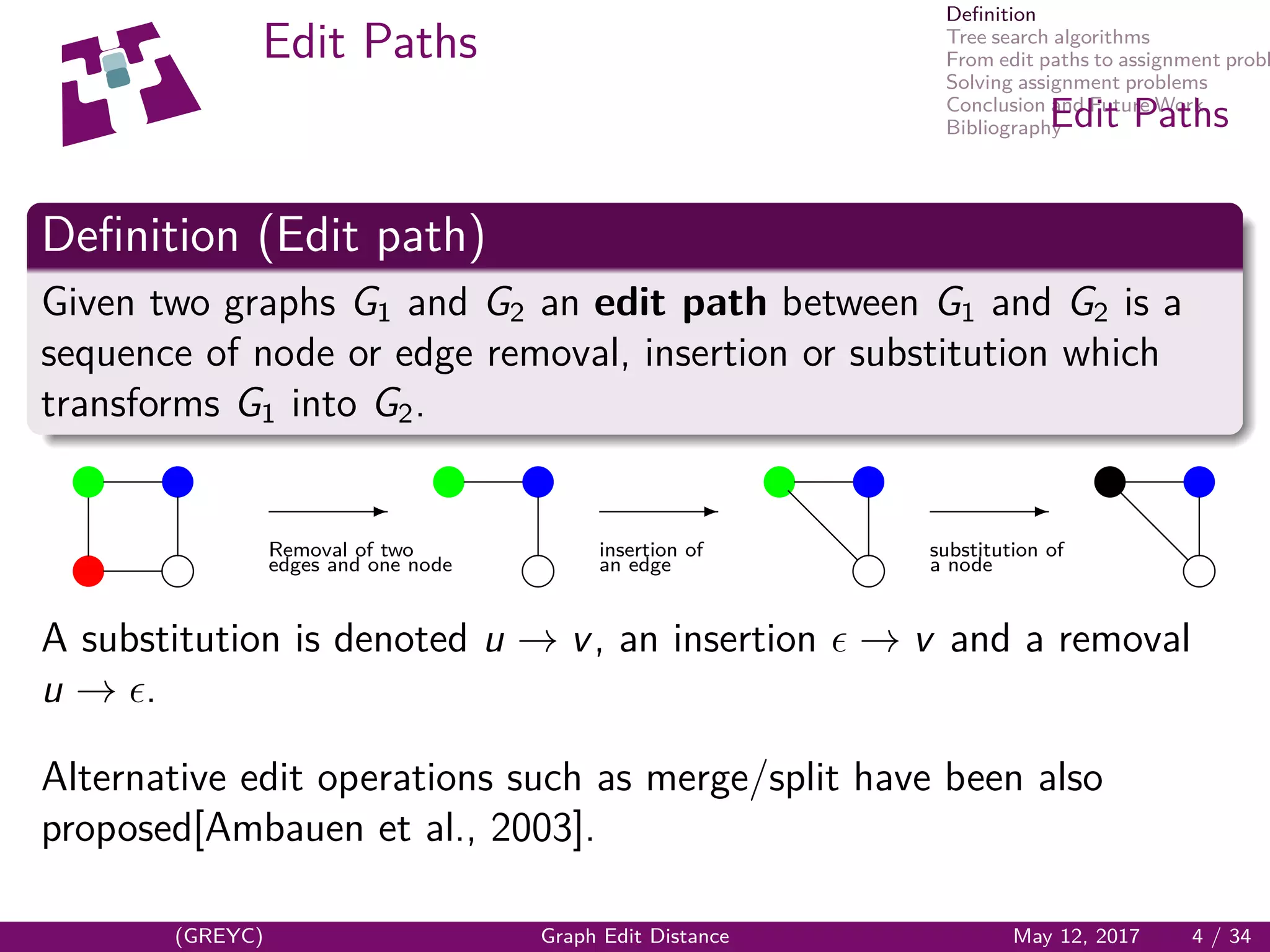 Deﬁnition
Tree search algorithms
From edit paths to assignment probl
Solving assignment problems
Conclusion and Future Work
Bibliography
Edit Paths
Edit Paths
Deﬁnition (Edit path)
Given two graphs G1 and G2 an edit path between G1 and G2 is a
sequence of node or edge removal, insertion or substitution which
transforms G1 into G2.
x
x x
h
E
Removal of two
edges and one node
x x
h
E
insertion of
an edge
x x
h
d
d
E
substitution of
a node
x x
h
d
d
A substitution is denoted u → v, an insertion → v and a removal
u → .
Alternative edit operations such as merge/split have been also
proposed[Ambauen et al., 2003].
(GREYC) Graph Edit Distance May 12, 2017 4 / 34
 