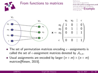 Deﬁnition
Tree search algorithms
From edit paths to assignment probl
Solving assignment problems
Conclusion and Future Work
Bibliography
From functions to matrices
Example
u1
u2
u3
v1
v2
V1
V2
x =








v1 v2 |
u1 1 0 | 0
u2 0 1 | 0
u3 0 0 | 1
0 0 | 1








The set of permutation matrices encoding −assignments is
called the set of -assignment matrices denoted by An,m.
Usual assignments are encoded by larger (n + m) × (n + m)
matrices[Riesen, 2015].
(GREYC) Graph Edit Distance May 12, 2017 12 / 34
 