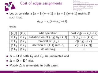 Deﬁnition
Tree search algorithms
From edit paths to assignment probl
Solving assignment problems
Conclusion and Future Work
Bibliography
Cost of edges assignments
Let us consider a (n + 1)(m + 1) × (n + 1)(m + 1) matrix D
such that:
dik,jl = ce(i → k, j → l)
with:
(i, j) (k, l) edit operation cost ce(i → k, j → l)
∈ E1 ∈ E2 substitution of (i, j) by (k, l) c((i, j) → (k, l))
∈ E1 ∈ E2 removal of (i, j) c((i, j) → )
∈ E1 ∈ E2 insertion of (k, l) into E1 c( → (k, l))
∈ E1 ∈ E2 do nothing 0
∆ = D if both G1 and G2 are undirected and
∆ = D + DT
else.
Matrix ∆ is symmetric in both cases.
(GREYC) Graph Edit Distance May 12, 2017 15 / 34
 