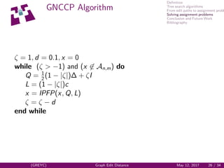 Deﬁnition
Tree search algorithms
From edit paths to assignment probl
Solving assignment problems
Conclusion and Future Work
Bibliography
GNCCP Algorithm
ζ = 1, d = 0.1, x = 0
while (ζ > −1) and (x ∈ An,m) do
Q = 1
2
(1 − |ζ|)∆ + ζI
L = (1 − |ζ|)c
x = IPFP(x, Q, L)
ζ = ζ − d
end while
(GREYC) Graph Edit Distance May 12, 2017 26 / 34
 