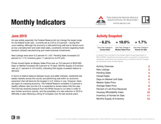 June 2019 Activity Snapshot
One-Year Change in One-Year Change in
Closed Sales Median Sales Price
2
3
4
5
6
7
8
9
10
11
12
Monthly Indicators
- 6.2% + 10.0% + 1.7%
One-Year Change in
Current as of July 10, 2019. All data from the Greater Baton Rouge Association of REALTORS® MLS. Information deemed reliable but not guaranteed. Report © 2019 ShowingTime.
Pending Sales
Closed Sales
Days on Market Until Sale
Median Sales Price
Average Sales Price
Percent of List Price Received
As was widely expected, the Federal Reserve did not change the target range
for the federal funds rate – currently set at 2.25 to 2.5 percent – during their
June meeting. Although the economy is still performing well due to factors such
as low unemployment and solid retail sales, uncertainty remains regarding trade
tensions, slowed manufacturing and meek business investments.
New Listings were down 6.3 percent to 1,457. Pending Sales increased 5.9
percent to 1,113. Inventory grew 1.7 percent to 4,419 units.
Prices moved higher as Median Sales Price was up 10.0 percent to $220,000.
Days on Market increased 29.3 percent to 75 days. Months Supply of Inventory
was up 2.1 percent to 4.9 months, indicating that supply increased relative to
demand.
In terms of relative balance between buyer and seller interests, residential real
estate markets across the country are performing well within an economic
expansion that will become the longest in U.S. history in July. However, there
are signs of a slowing economy. The Federal Reserve considers 2.0 percent a
healthy inflation rate, but the U.S. is expected to remain below that this year.
The Fed has received pressure from the White House to cut rates in order to
spur further economic activity, and the possibility of a rate reduction in 2019 is
definitely in play following a string of increases over the last several years.
Homes for Sale
A research tool provided by the Greater Baton Rouge Association of
REALTORS®. Residential real estate activity composed of single-family
properties, townhomes and condominiums combined. Percent changes
are calculated using rounded figures.
Activity Overview
New Listings
Housing Affordability Index
Inventory of Homes for Sale
Months Supply of Inventory
 