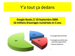 Y’a tout ça dedans
 