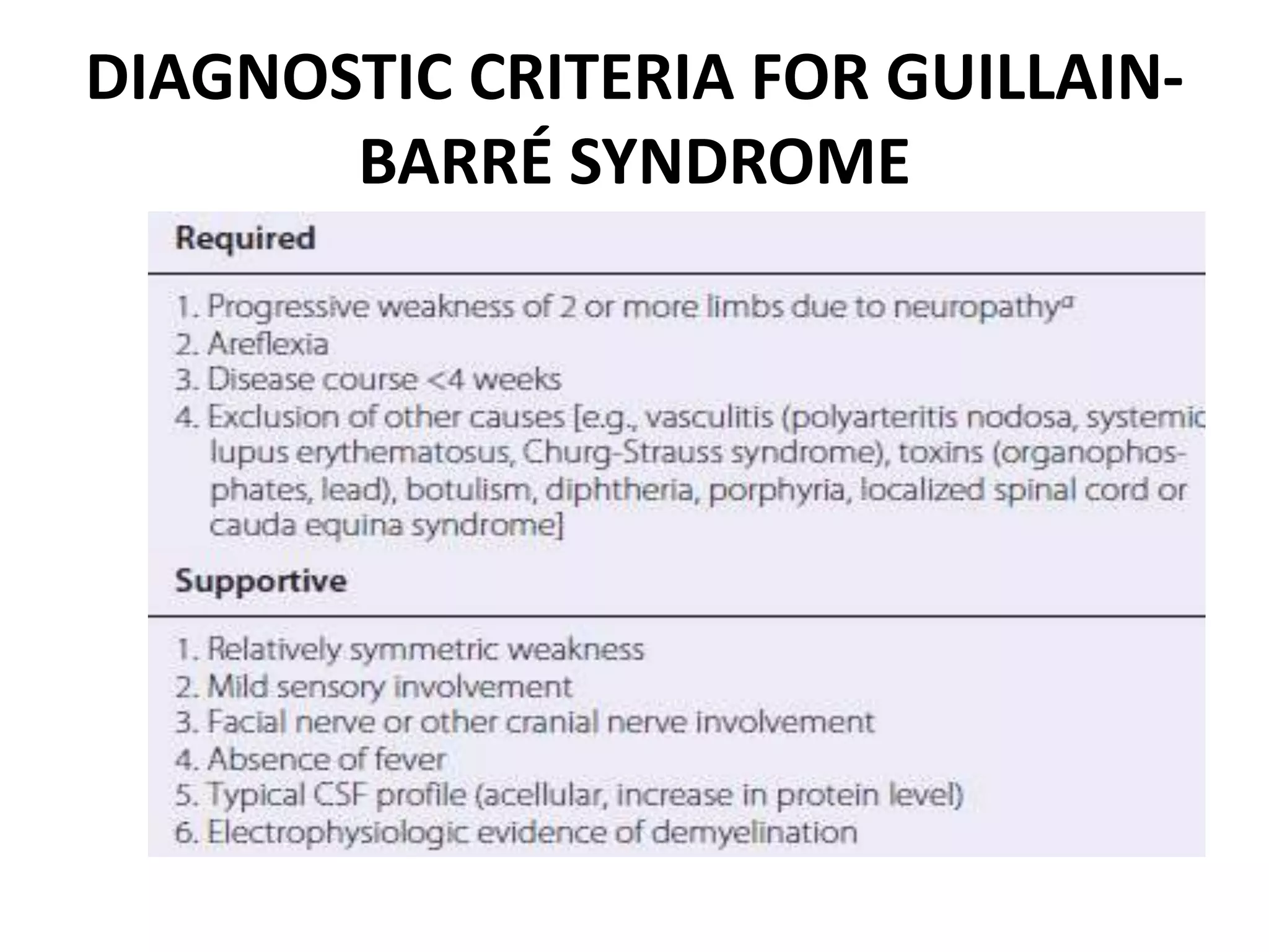 DIAGNOSTIC CRITERIA FOR GUILLAIN-
BARRÉ SYNDROME
 