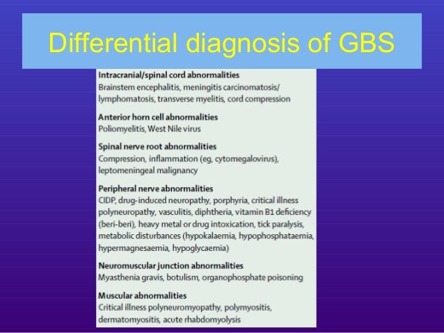 Guillain Barre Syndrome