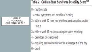 HUGHAS’
FUNCTIONAL
GRADING SCALE
 