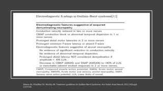Meena AK, Khadilkar SV, Murthy JM. Treatment guidelines for Guillain-Barré Syndrome. Ann Indian Acad Neurol. 2011;14(Suppl
1):S73-81.
 