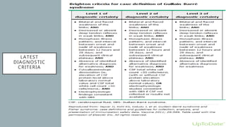 LATEST
DIAGNOSTIC
CRITERIA
 