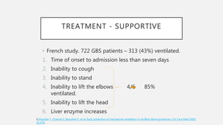 TREATMENT - SUPPORTIVE
• French study. 722 GBS patients – 313 (43%) ventilated.
1. Time of onset to admission less than seven days
2. Inability to cough
3. Inability to stand
4. Inability to lift the elbows 4/6 85%
ventilated.
5. Inability to lift the head
6. Liver enzyme increases
1.Sharshar T, Chevret S, Bourdain F, et al. Early predictors of mechanical ventilation in Guillain-Barré syndrome. Crit Care Med 2003;
31:278.
 