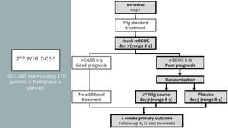 2ND IVIG DOSE
• SID
SID– GBS trial including 176
patients in Netherland is
planned
 