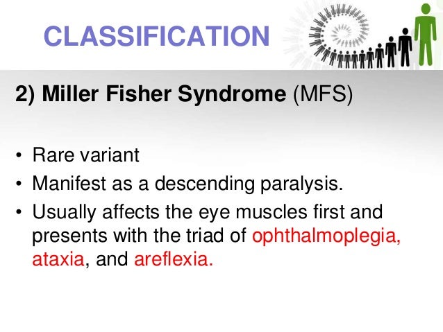 Guillain Barre Syndrome Gbs