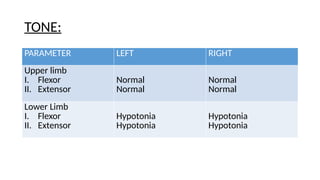 PPT ON GBS BASIC PRESENTATION WITH RELAVANT INFORMATION | PPTX
