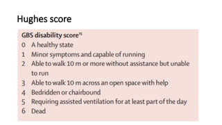 Hughes Score Comprehensive Overview of Guillain-Barré Syndrome: Causes, Clinical ...