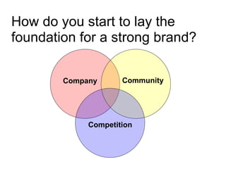 How do you start to lay the foundation for a strong brand? Company Community Competition 