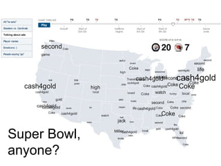 Super Bowl,  anyone? 