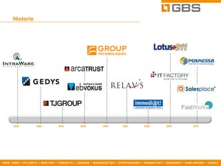 Mitarbeiter weltweit 200