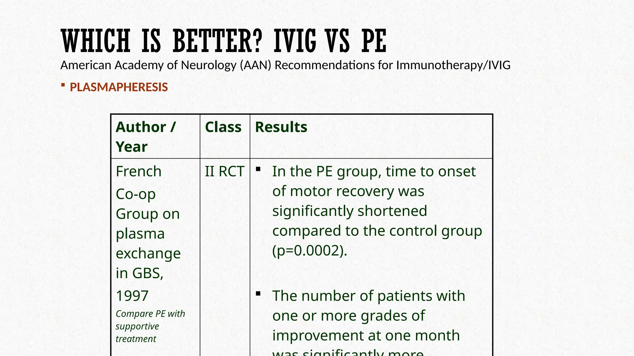 WHICH IS BETTER? IVIG VS PE
American Academy of Neurology (AAN) Recommendations for Immunotherapy/IVIG
 PLASMAPHERESIS
Author /
Year
Class Results
French
Co-op
Group on
plasma
exchange
in GBS,
1997
Compare PE with
supportive
treatment
II RCT  In the PE group, time to onset
of motor recovery was
significantly shortened
compared to the control group
(p=0.0002).
 The number of patients with
one or more grades of
improvement at one month
 