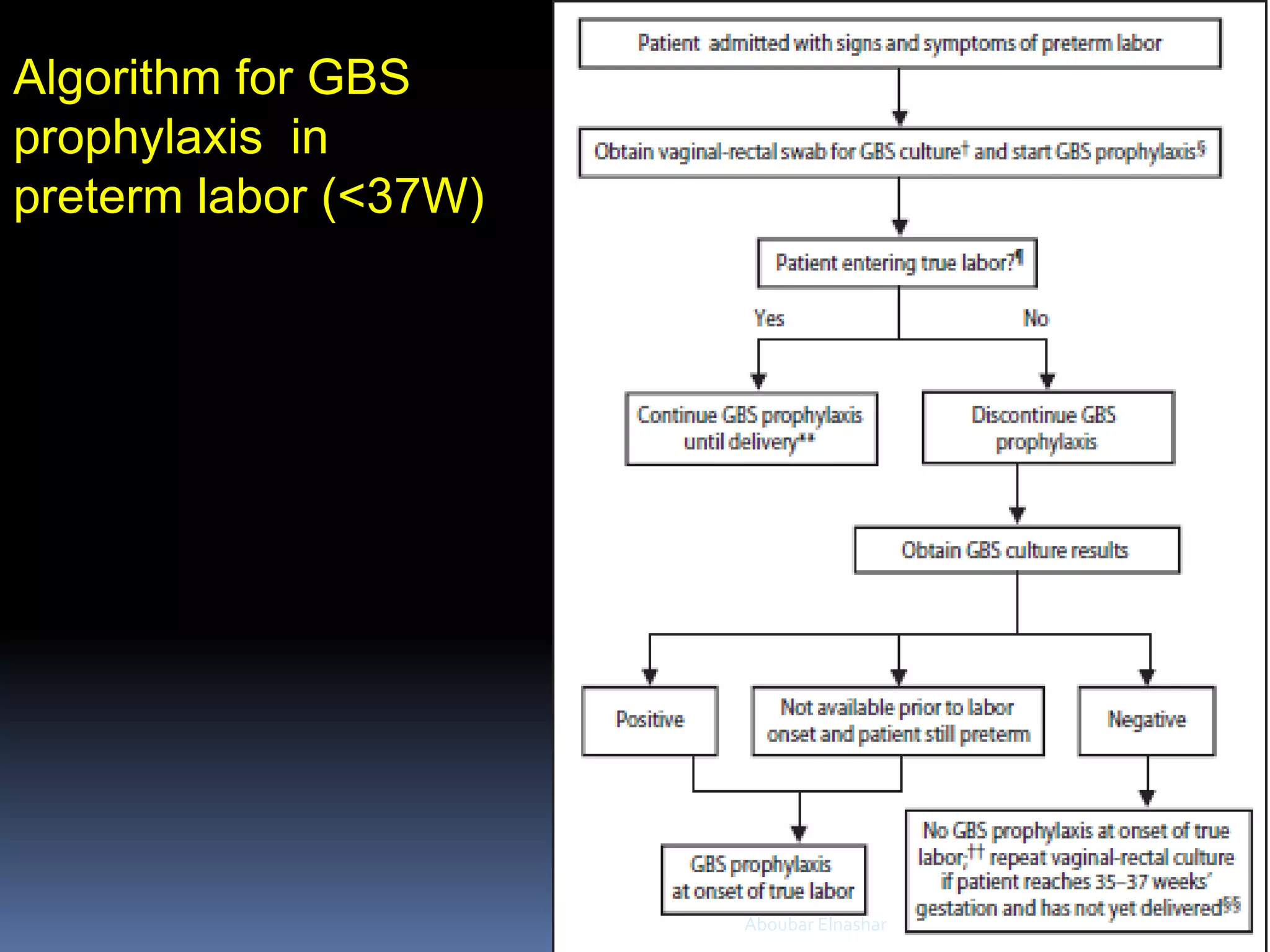 Algorithm for GBS
prophylaxis in
preterm labor (<37W)
Aboubar Elnashar
 