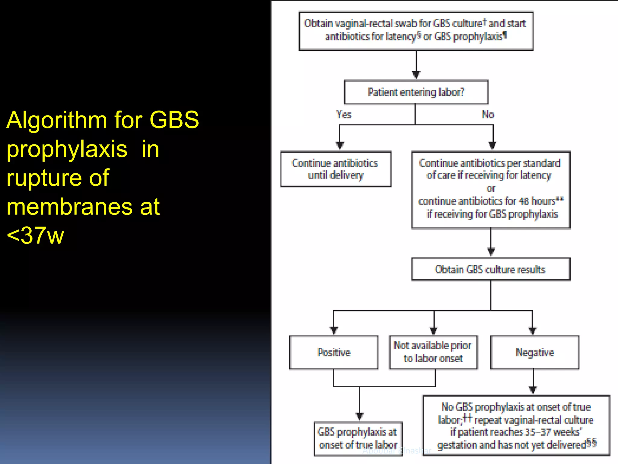 Algorithm for GBS
prophylaxis in
rupture of
membranes at
<37w
Aboubar Elnashar
 