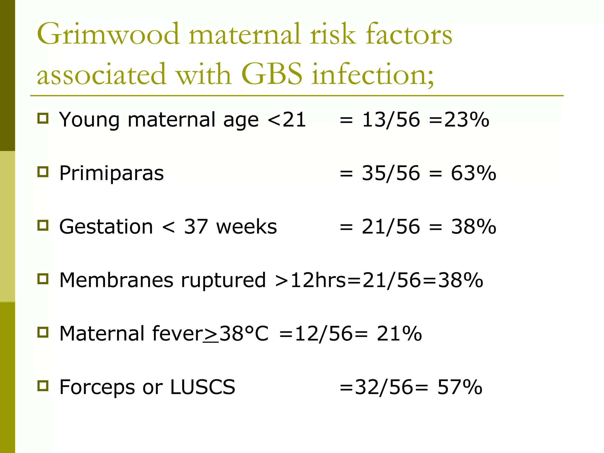 Grimwood maternal risk factors associated with GBS infection; Young maternal age <21  = 13/56 =23% Primiparas  = 35/56 = 63% Gestation < 37 weeks  = 21/56 = 38% Membranes ruptured >12hrs=21/56=38% Maternal fever > 38°C  =12/56= 21% Forceps or LUSCS  =32/56= 57% 