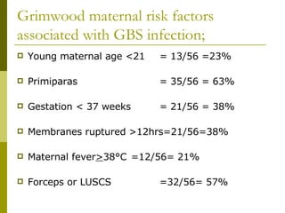 Grimwood maternal risk factors associated with GBS infection; Young maternal age <21  = 13/56 =23% Primiparas  = 35/56 = 63% Gestation < 37 weeks  = 21/56 = 38% Membranes ruptured >12hrs=21/56=38% Maternal fever > 38°C  =12/56= 21% Forceps or LUSCS  =32/56= 57% 