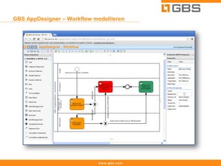 GBS AppDesigner – Workflow modellieren




                             www.gbs.com
 