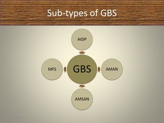 Sub-types of GBS
GBS
AIDP
AMAN
AMSAN
MFS
1/30/2015 10
 