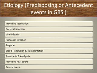 Etiology (Predisposing or Antecedent
events in GBS )
Preceding vaccination
Bacterial infection
Viral infection
Protozoan infection
Surgeries
Blood Transfusion & Transplantation
Anesthesia & Analgesia
Preceding heat stroke
Several drugs
 