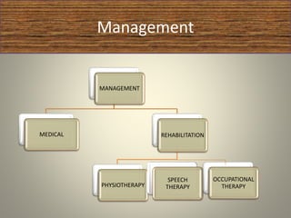 Management
MANAGEMENT
MEDICAL REHABILITATION
PHYSIOTHERAPY
SPEECH
THERAPY
OCCUPATIONAL
THERAPY
 
