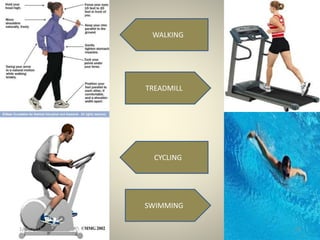 TREADMILL
SWIMMING
CYCLING
WALKING
1/30/2015 63
 