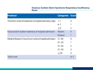 GULLIAN BARRE SYNDROME PPTX GULLIAN BARRE SYNDROME PPTX