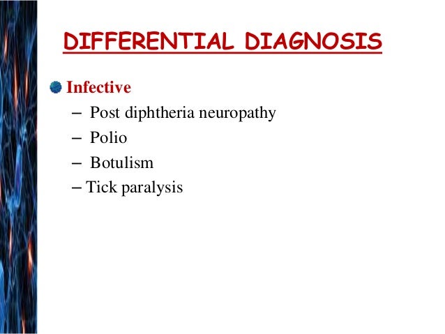 Guillain Barre Syndrome