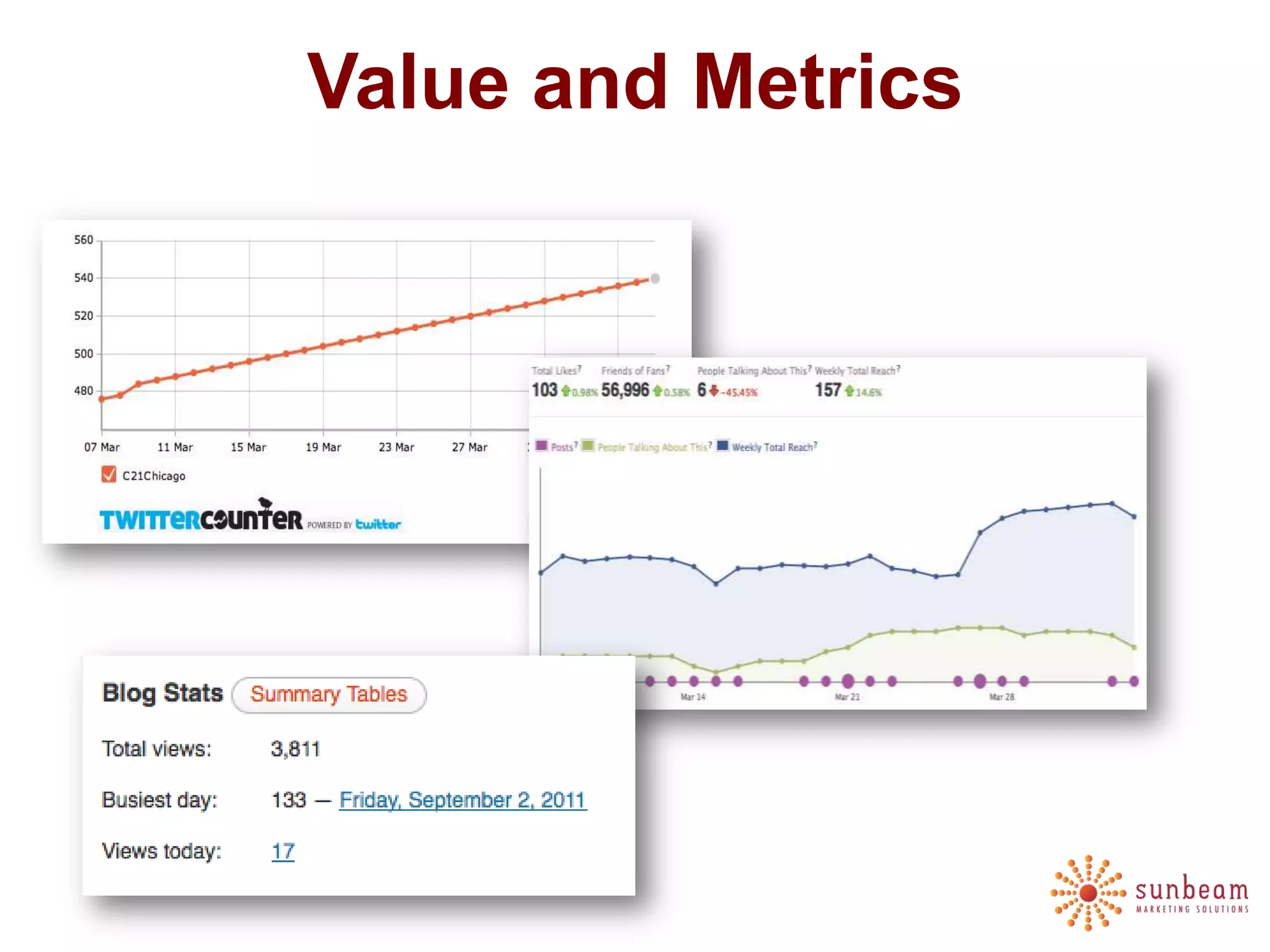 Value and Metrics
 
