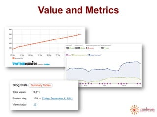Value and Metrics
 