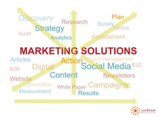 Discovery Research                Plan
                                Survey
       Strategy                       Tactics
   Audit
              Analytics       Assessment

      MARKETING SOLUTIONS
Articles          Action Project ManagementB2C
B2B     Digital           Social Media
Website
              Content           Newsletters
     Direct Mail White Paper Campaigns
   Measurement            Results
 