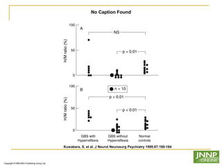 Copyright ©1999 BMJ Publishing Group Ltd.
Kuwabara, S. et al. J Neurol Neurosurg Psychiatry 1999;67:180-184
No Caption Found
 