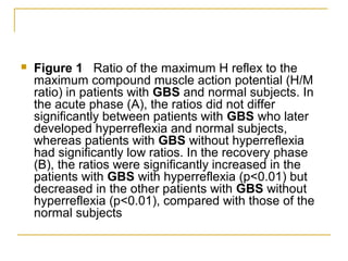  Figure 1 Ratio of the maximum H reflex to the
maximum compound muscle action potential (H/M
ratio) in patients with GBS and normal subjects. In
the acute phase (A), the ratios did not differ
significantly between patients with GBS who later
developed hyperreflexia and normal subjects,
whereas patients with GBS without hyperreflexia
had significantly low ratios. In the recovery phase
(B), the ratios were significantly increased in the
patients with GBS with hyperreflexia (p<0.01) but
decreased in the other patients with GBS without
hyperreflexia (p<0.01), compared with those of the
normal subjects
 