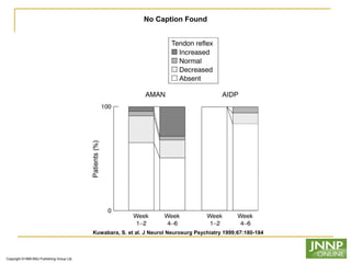 Copyright ©1999 BMJ Publishing Group Ltd.
Kuwabara, S. et al. J Neurol Neurosurg Psychiatry 1999;67:180-184
No Caption Found
 