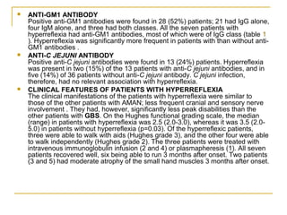  ANTI-GM1 ANTIBODY
Positive anti-GM1 antibodies were found in 28 (52%) patients; 21 had IgG alone,
four IgM alone, and three had both classes. All the seven patients with
hyperreflexia had anti-GM1 antibodies, most of which were of IgG class (table 1
). Hyperreflexia was significantly more frequent in patients with than without anti-
GM1 antibodies .
 ANTI-C JEJUNI ANTIBODY
Positive anti-C jejuni antibodies were found in 13 (24%) patients. Hyperreflexia
was present in two (15%) of the 13 patients with anti-C jejuni antibodies, and in
five (14%) of 36 patients without anti-C jejuni antibody. C jejuni infection,
therefore, had no relevant association with hyperreflexia.
 CLINICAL FEATURES OF PATIENTS WITH HYPERREFLEXIA
The clinical manifestations of the patients with hyperreflexia were similar to
those of the other patients with AMAN; less frequent cranial and sensory nerve
involvement . They had, however, significantly less peak disabilities than the
other patients with GBS. On the Hughes functional grading scale, the median
(range) in patients with hyperreflexia was 2.5 (2.0-3.0), whereas it was 3.5 (2.0-
5.0) in patients without hyperreflexia (p=0.03). Of the hyperreflexic patients,
three were able to walk with aids (Hughes grade 3), and the other four were able
to walk independently (Hughes grade 2). The three patients were treated with
intravenous immunoglobulin infusion (2 and 4) or plasmapheresis (1). All seven
patients recovered well, six being able to run 3 months after onset. Two patients
(3 and 5) had moderate atrophy of the small hand muscles 3 months after onset.
 