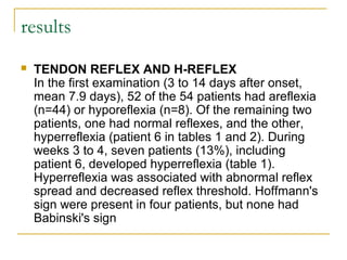 results
 TENDON REFLEX AND H-REFLEX
In the first examination (3 to 14 days after onset,
mean 7.9 days), 52 of the 54 patients had areflexia
(n=44) or hyporeflexia (n=8). Of the remaining two
patients, one had normal reflexes, and the other,
hyperreflexia (patient 6 in tables 1 and 2). During
weeks 3 to 4, seven patients (13%), including
patient 6, developed hyperreflexia (table 1).
Hyperreflexia was associated with abnormal reflex
spread and decreased reflex threshold. Hoffmann's
sign were present in four patients, but none had
Babinski's sign
 