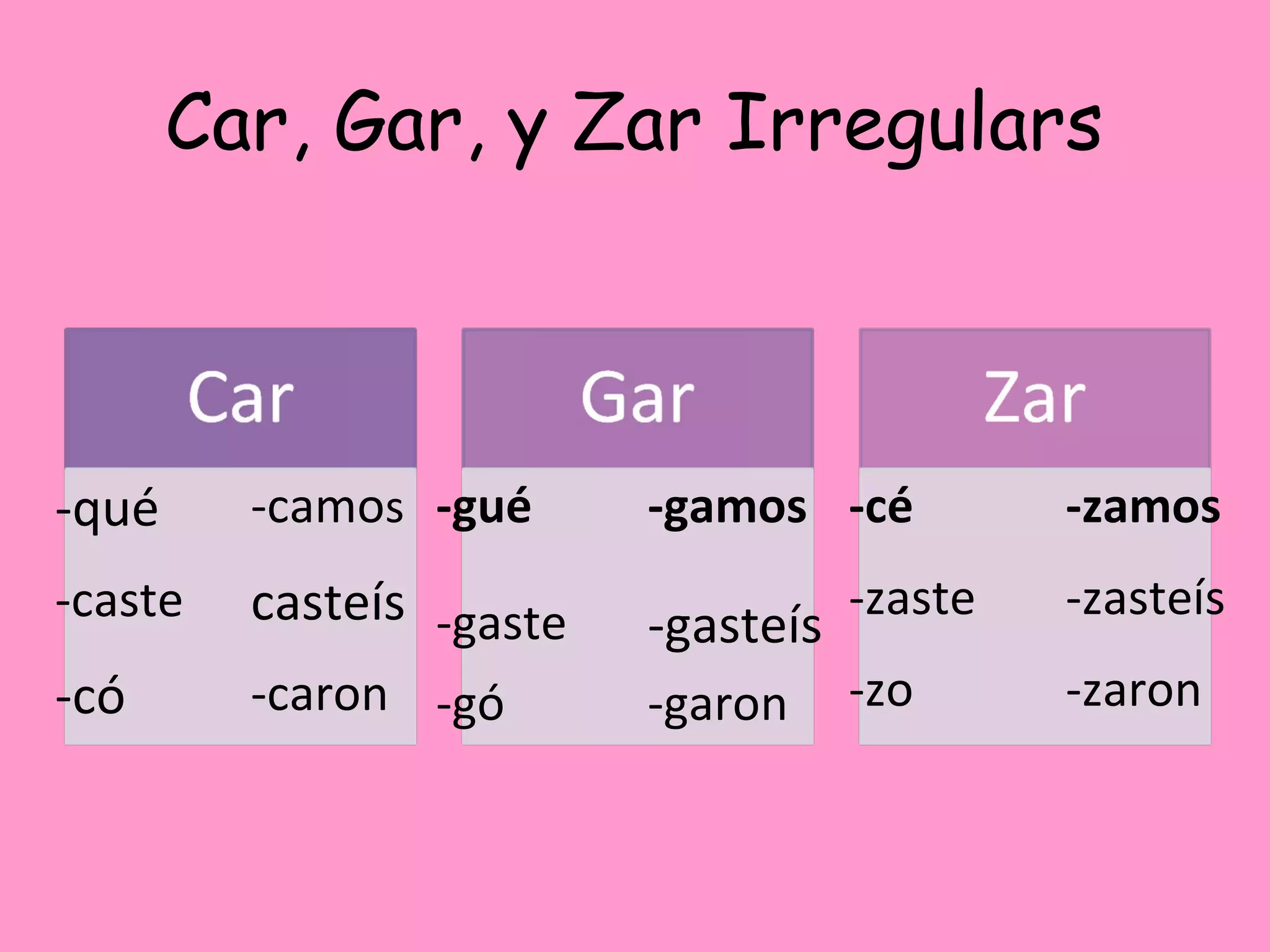 Car, Gar, y Zar Irregulars



-qué     -camos -gué      -gamos -cé          -zamos
-caste   casteís -gaste              -zaste   -zasteís
                          -gasteís
-có      -caron -gó       -garon     -zo      -zaron
 