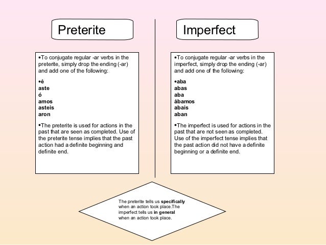 G Bspanish4 Part One