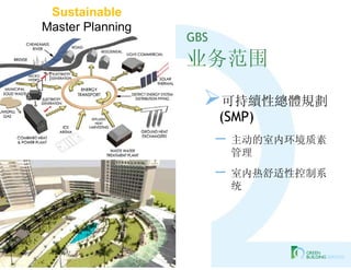 Sustainable
Master Planning
                      GBS
                      业务范围
                        可持續性總體規劃
                            (SMP)
                            – 主动的室内环境质素
                             管理
                            – 室内热舒适性控制系
                             统




                  9
 