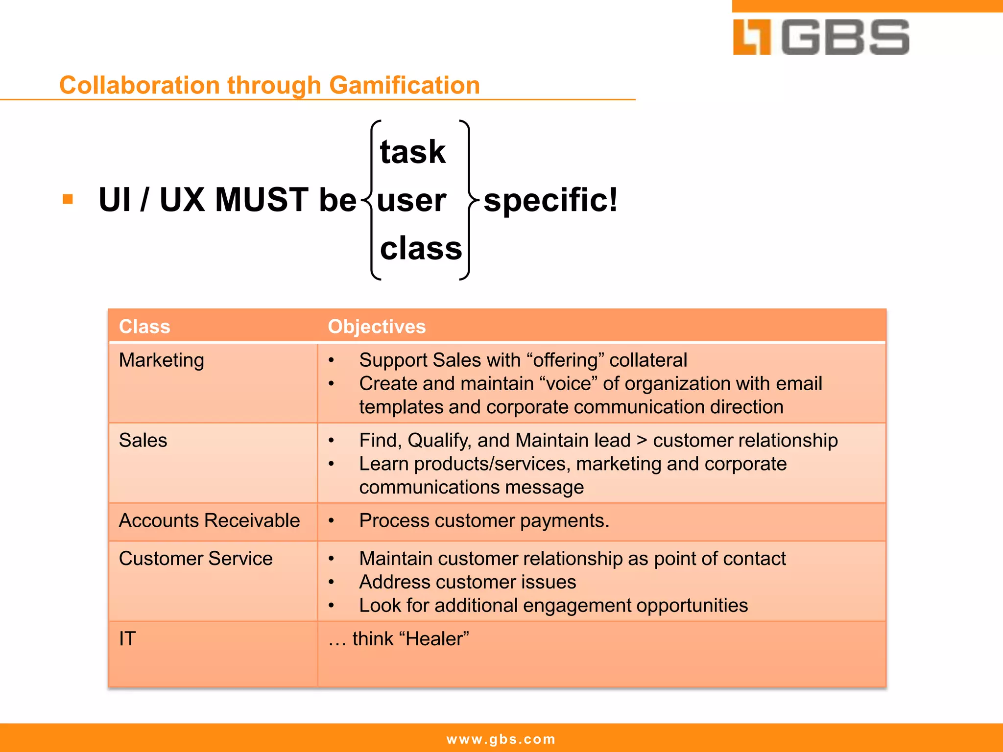 www.gbs.com
Collaboration through Gamification
task
 UI / UX MUST be user specific!
class
Class Objectives
Marketing • Support Sales with “offering” collateral
• Create and maintain “voice” of organization with email
templates and corporate communication direction
Sales • Find, Qualify, and Maintain lead > customer relationship
• Learn products/services, marketing and corporate
communications message
Accounts Receivable • Process customer payments.
Customer Service • Maintain customer relationship as point of contact
• Address customer issues
• Look for additional engagement opportunities
IT … think “Healer”
 