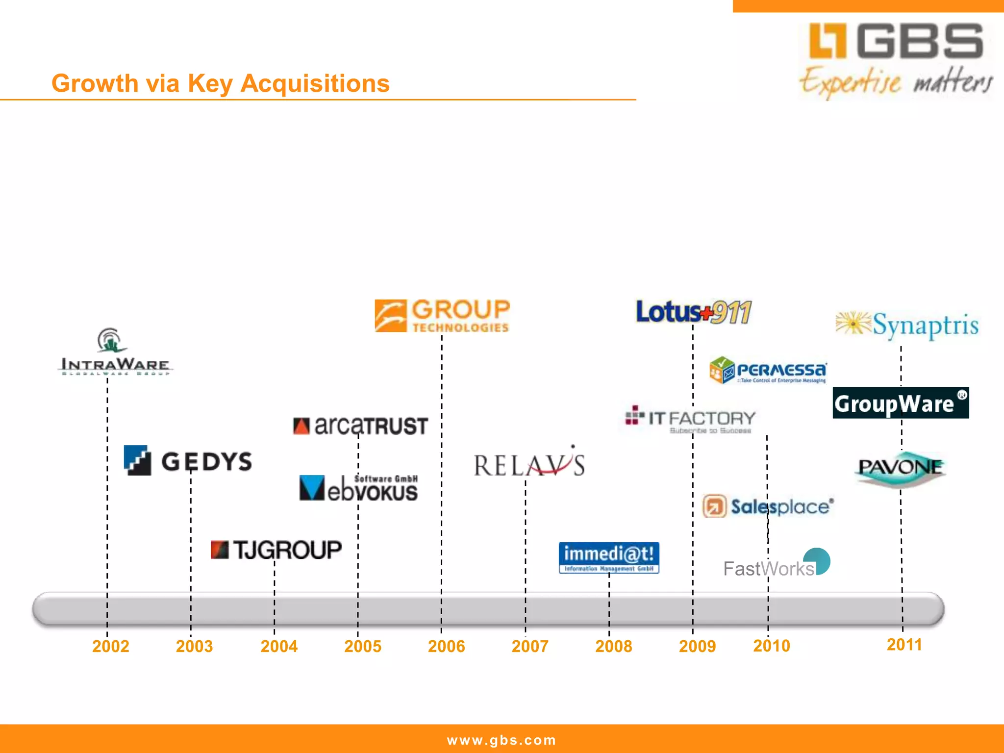 www.gbs.com
2002 2003 2004 2005 2006 2007 2008 2009 2010 2011
Growth via Key Acquisitions
 