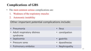 Complications of GBS
• The most common serious complications are:
1. Weakness of the respiratory muscles
2. Autonomic instability
32
Other important potential complications include:
• Pneumonia • Ileus
• Adult respiratory distress
syndrome
• constipation
• Septicemia • gastritis
• Pressure sores • dysesthesias
• Pulmonary embolus • Nephropathy
 