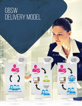 Our Solutions and Services offerings 