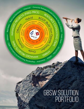 Our Solutions and Services offerings 